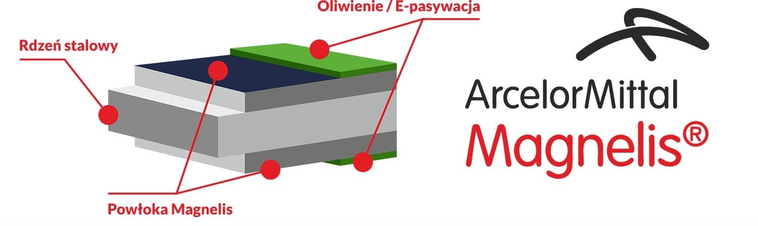 //reca-solar.pl/wp-content/uploads/2021/03/magnelis-powloka.jpg